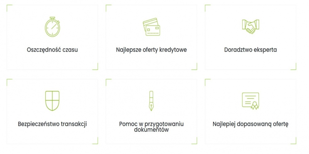 Sprzedaż