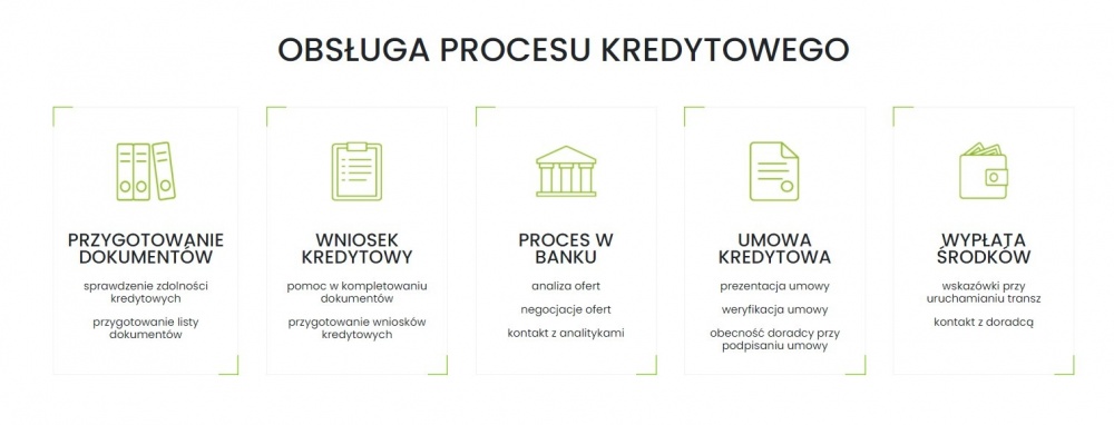 Finansowanie zakupu